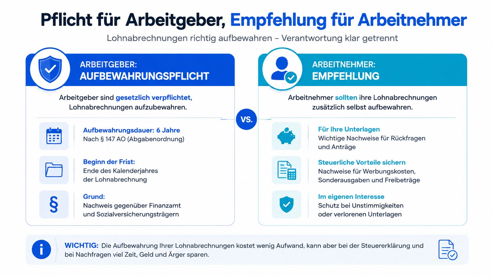Infografik zur Aufbewahrungspflicht von Lohnabrechnungen für Arbeitgeber und Empfehlungen für Arbeitnehmer zur privaten Dokumentation.