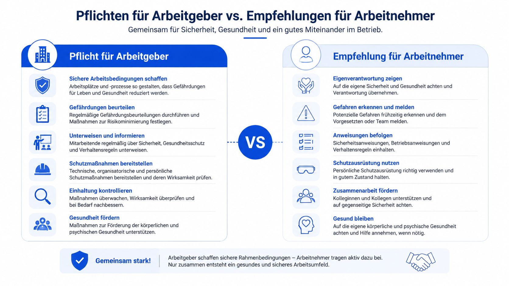 Eine Infografik mit Gegenüberstellung der Pflichten für Arbeitgeber und Empfehlungen für Arbeitnehmer im Bereich Arbeitssicherheit und Gesundheit.