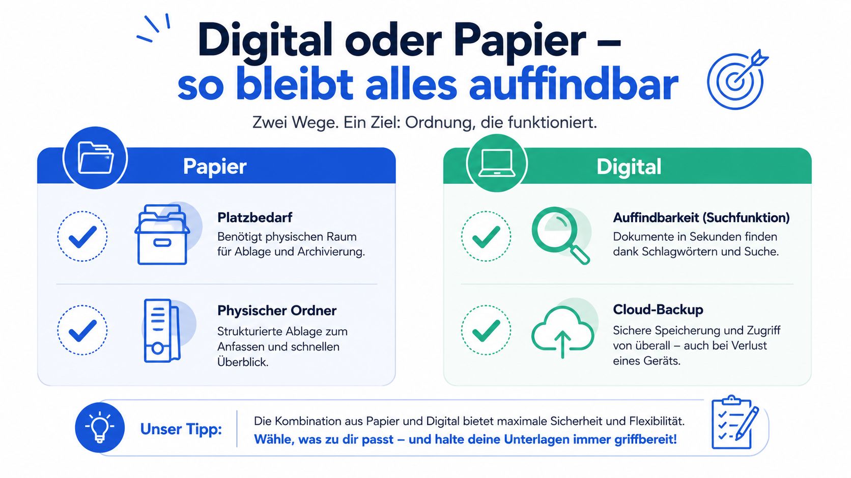 Vergleichsgrafik zwischen digitaler und physischer Ablage von Dokumenten mit Hinweisen zu Vor- und Nachteilen für Ordnung.