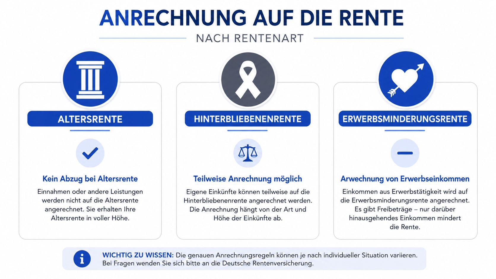 Übersichtsgrafik zur Anrechnung von Einkommen auf verschiedene Rentenarten, wie Altersrente, Hinterbliebenenrente und Erwerbsminderungsrente.