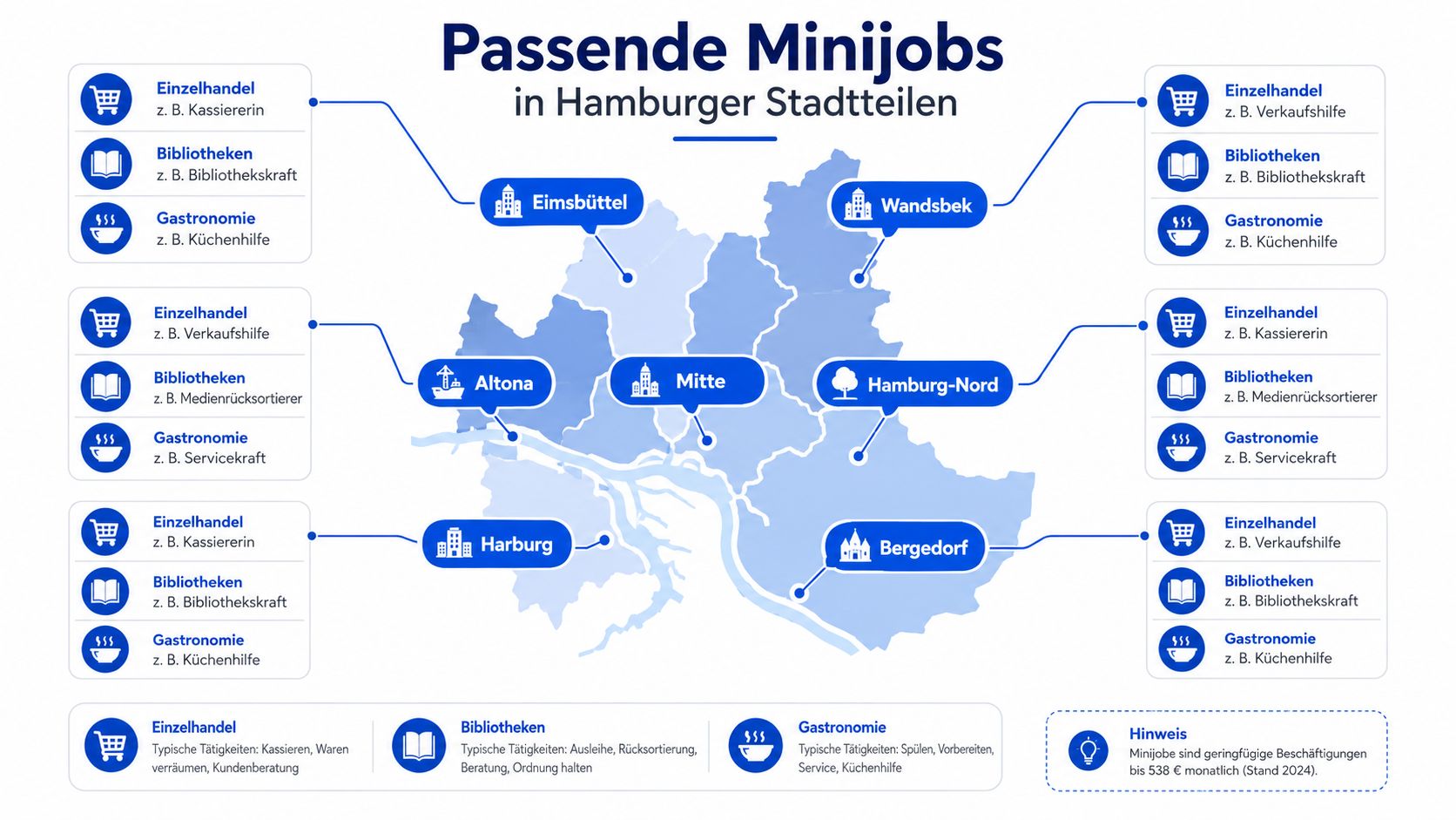 Eine Übersichtskarte von Hamburg, die verschiedene Minijob-Möglichkeiten in unterschiedlichen Stadtteilen für Arbeitssuchende visualisiert.