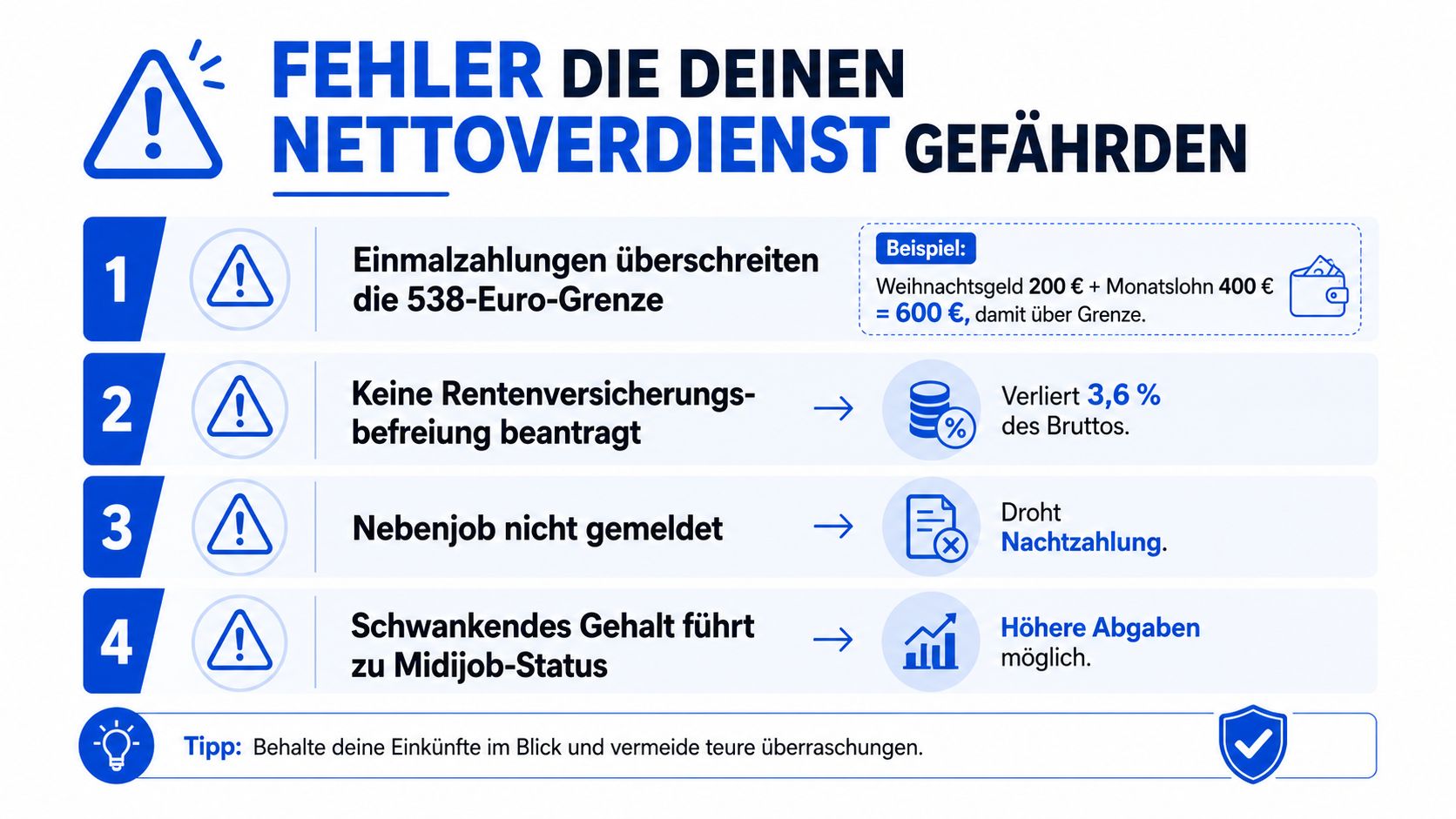 Infografik mit vier wichtigen Tipps zur Vermeidung von Fehlern, die den Nettoverdienst bei Minijobs gefährden könnten.