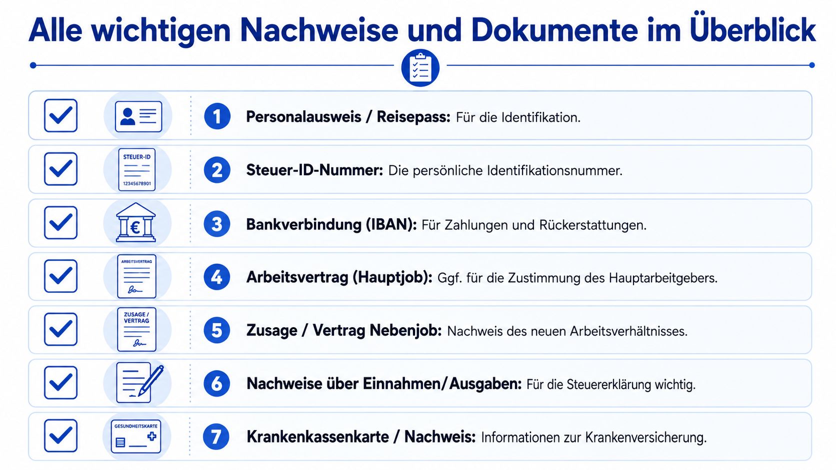 Eine Übersicht der sieben wichtigsten Nachweise und Dokumente für die Anmeldung eines Nebenjobs in Deutschland.