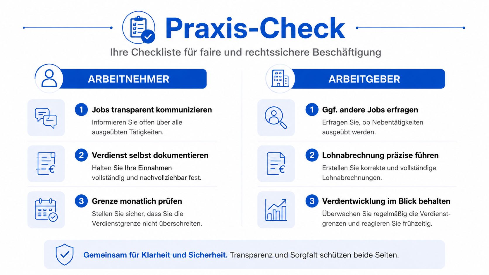 Praxis-Check Grafik mit Verhaltensregeln für Arbeitnehmer und Arbeitgeber bei der Ausübung von zwei Minijobs gleichzeitig.